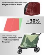Dog Pram One Button Folding Dog Buggy up to 50 kg Dog Pram Large Dog Buggy for 2 Large Dogs 360° Wear-resistant Rubber Wheels Mesh Windows | Ein-Taste-Zusammenklappung, 360° Verschleißfeste Gummiräder, Netzfenstern, Hundebuggy – Image 2
